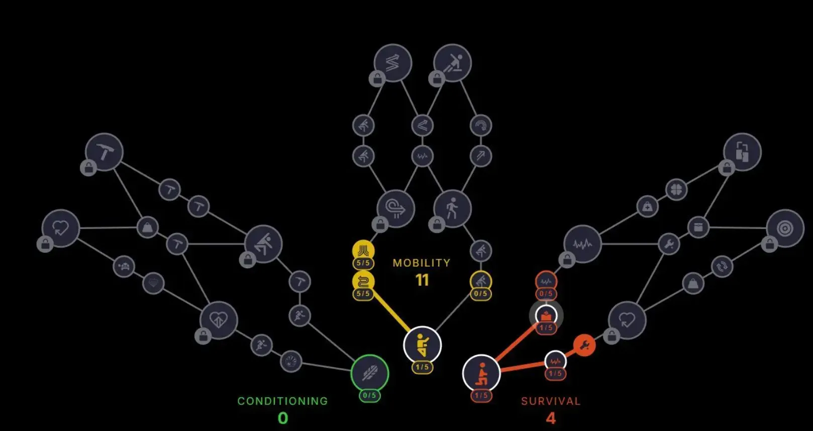 Arc Raider Skill Tree